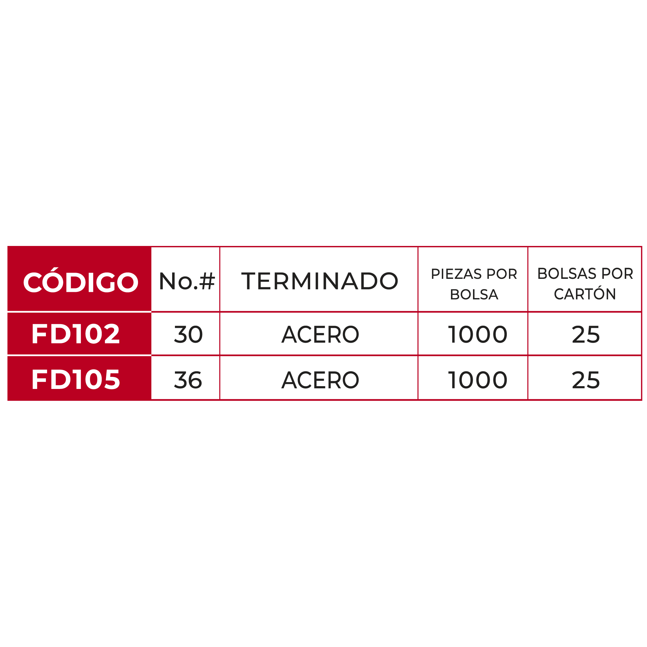 Botón para Forrado