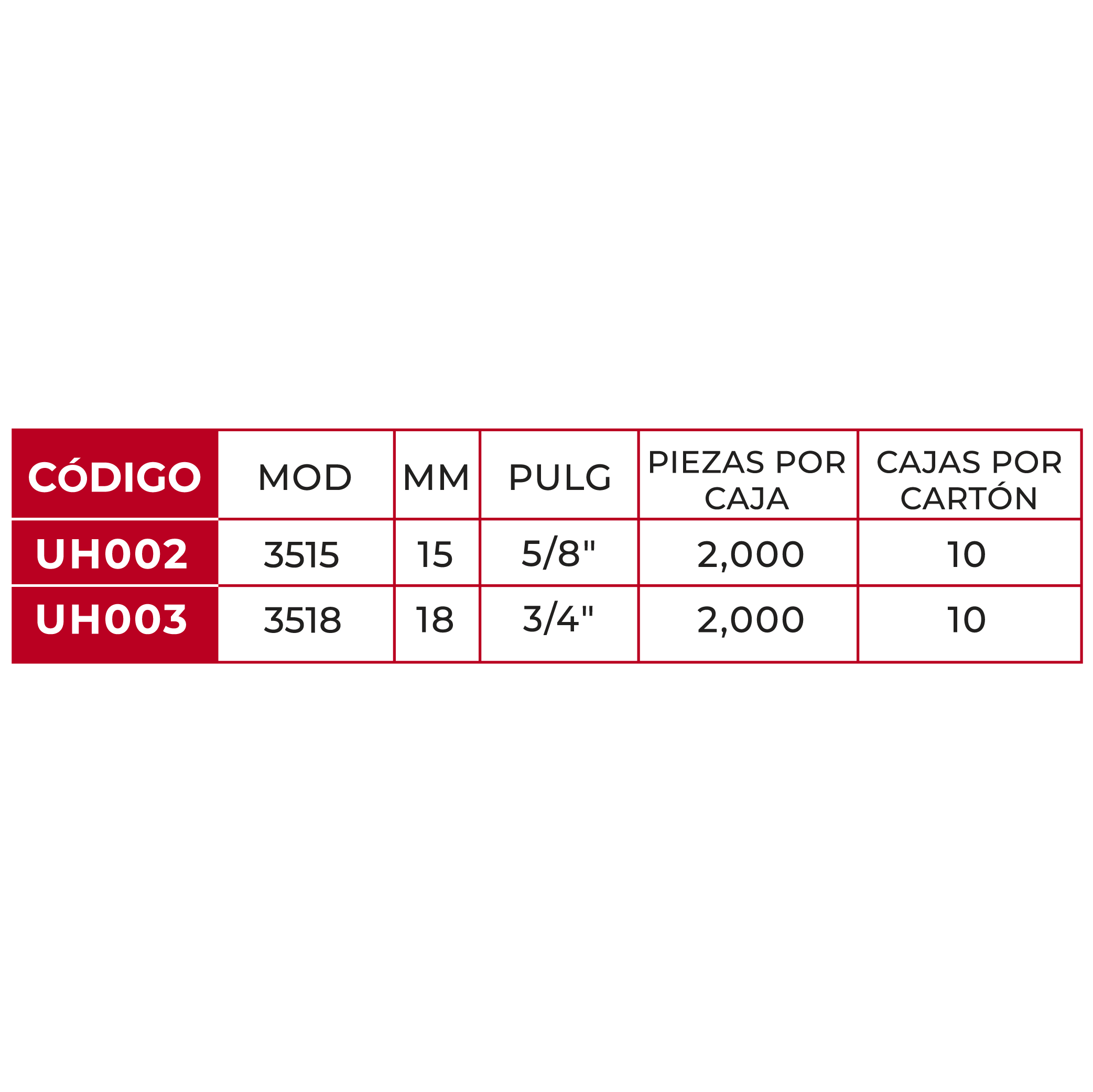 Grapa Serie 35 para Cartón