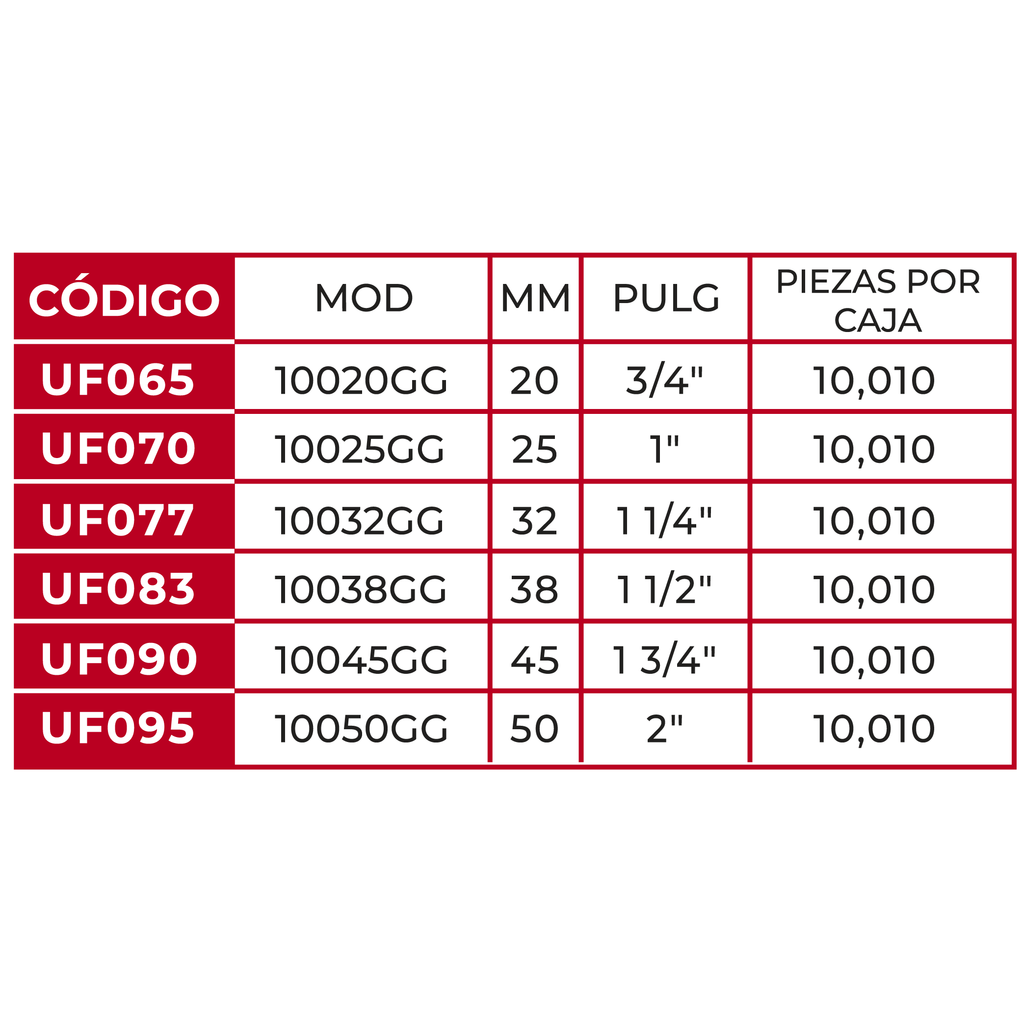 Grapa Serie 100 GG