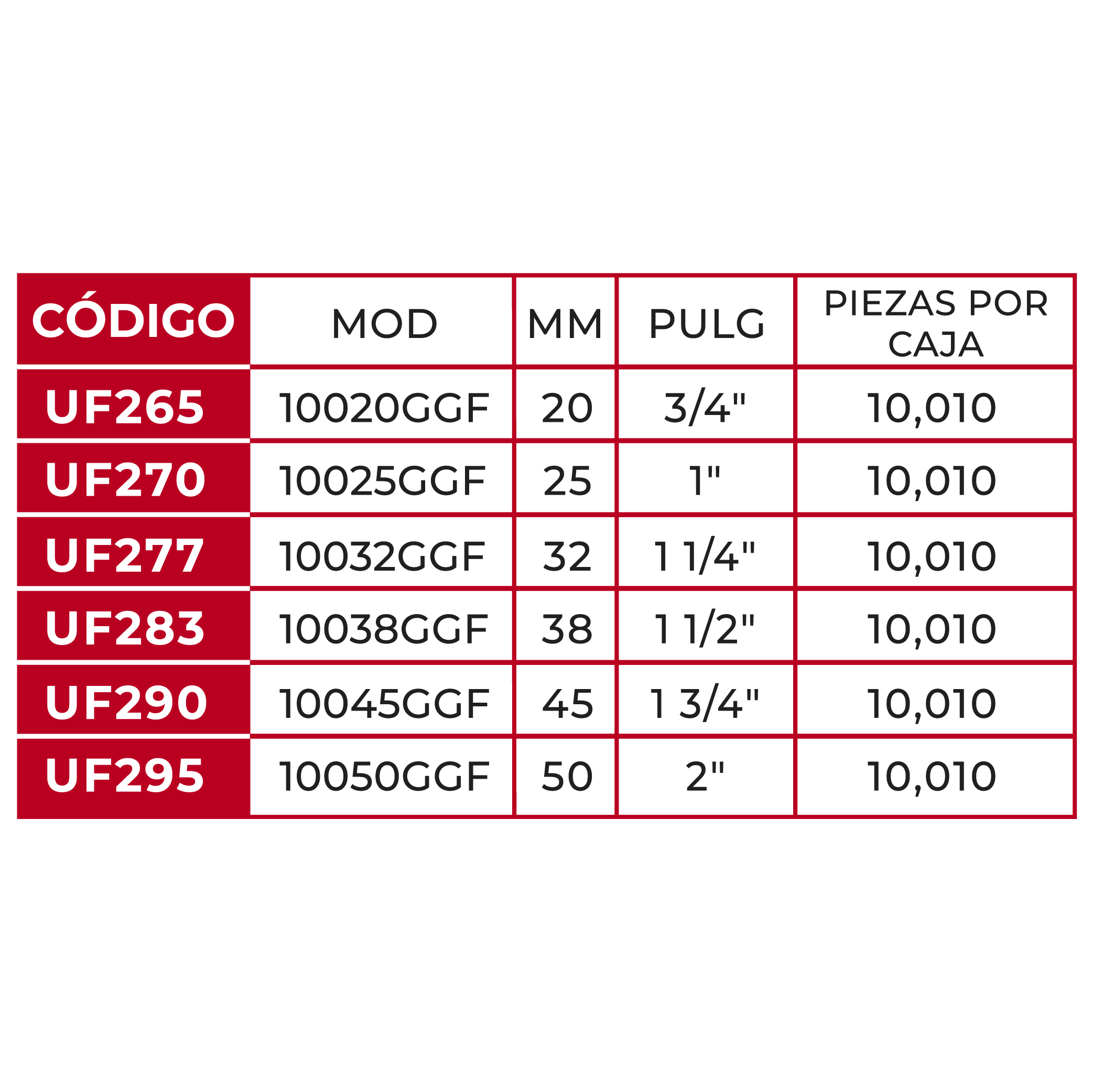 Grapa Serie 100 GG Full